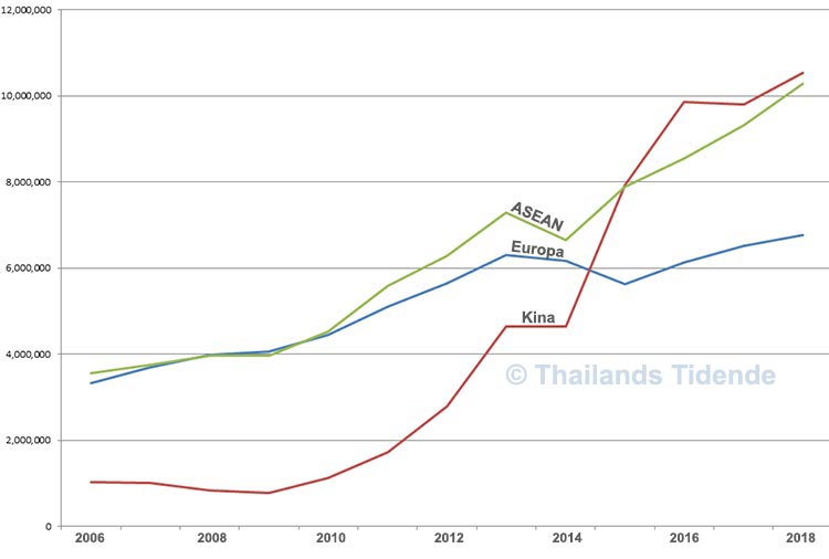 Kina og ASEAN