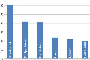 Så mange har fått opphold i Norge etter mishandlingsparagrafen siden 2010.